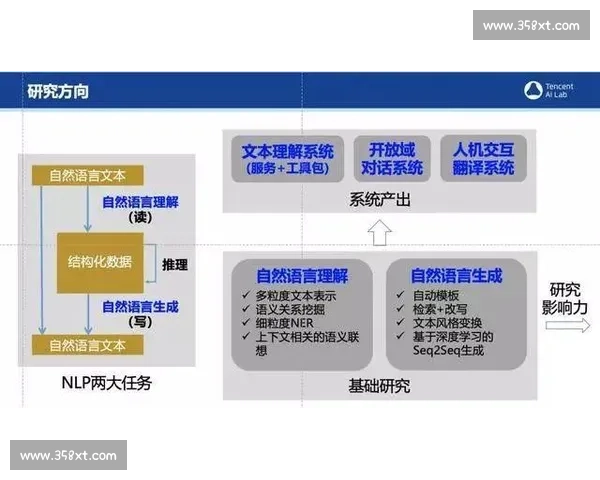 AI电竞黑匣子，打开它，看看比赛结果是如何诞生的