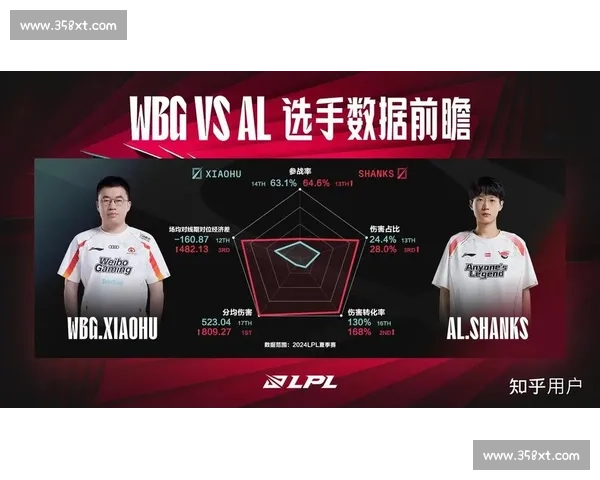 LPL夏季赛名单亮点:新教练、新战术,颠覆你对战队的认知! LPL夏季赛名单亮点:新教练、新战术,颠覆你对战队的认知!