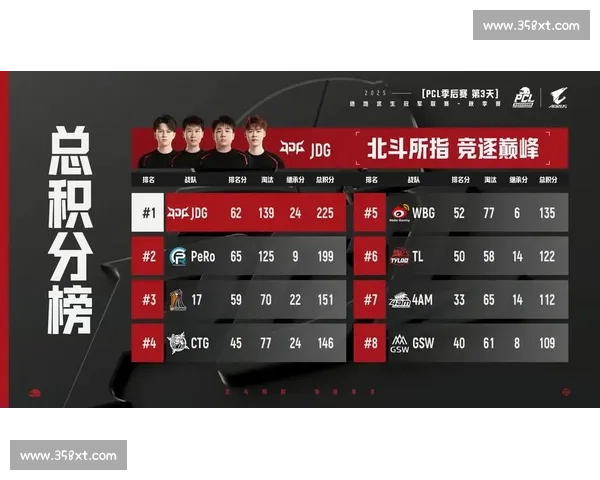 PUBG比赛数据流出，或将改变战队排名格局！