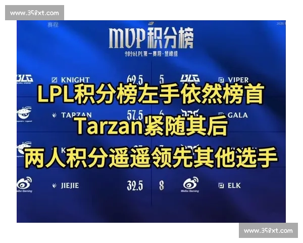 LPL积分榜！“历史新高”！这支队伍的表现，已经载入史册！