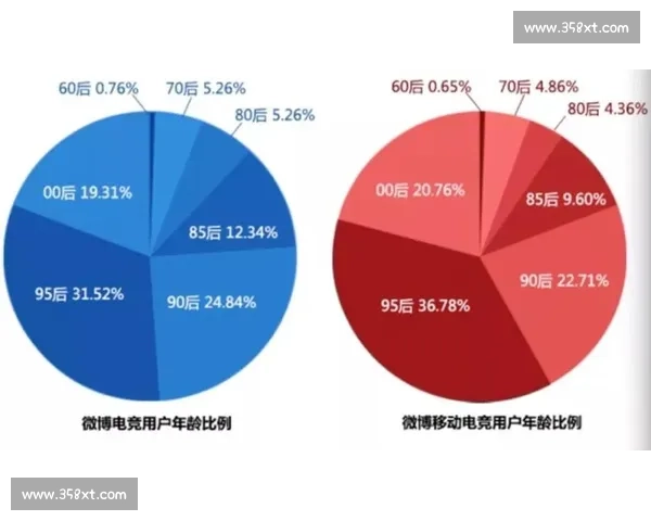 太准了！电竞观众的偏好，原来和游戏版本有关！